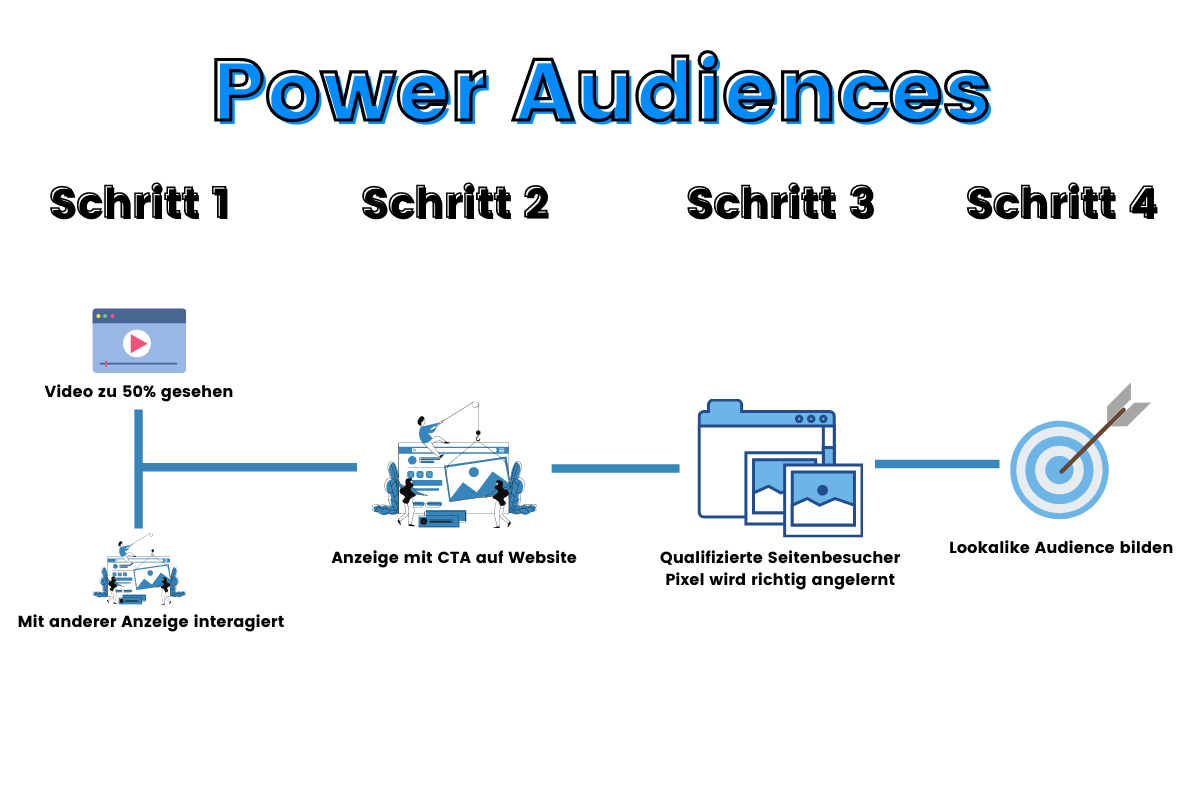 power-audiences-facebook-zielgruppe