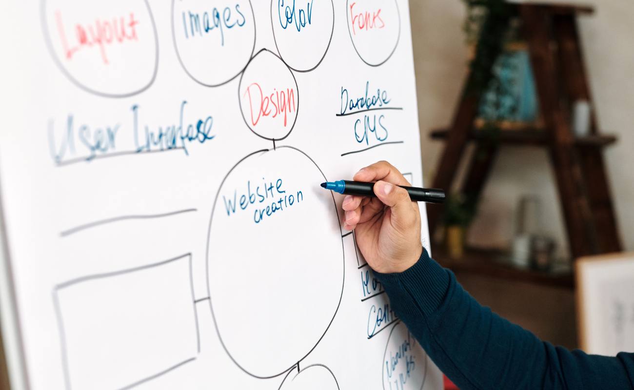 nische-finden-als-selbständiger-coach Nische finden als selbständiger Coach durch Mindmap