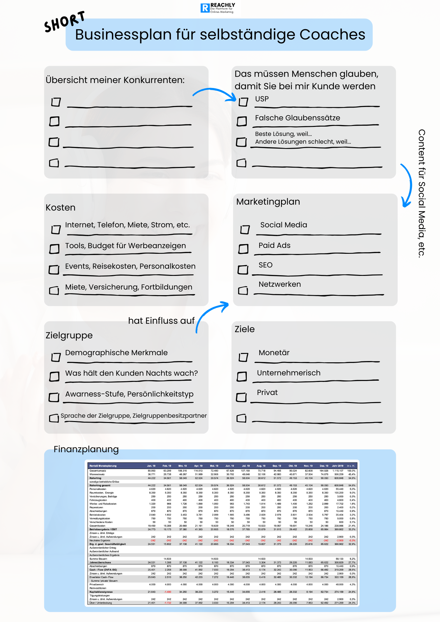 selbständig-werden-als-coach-businessplan Businessplan für selbständige Coaches