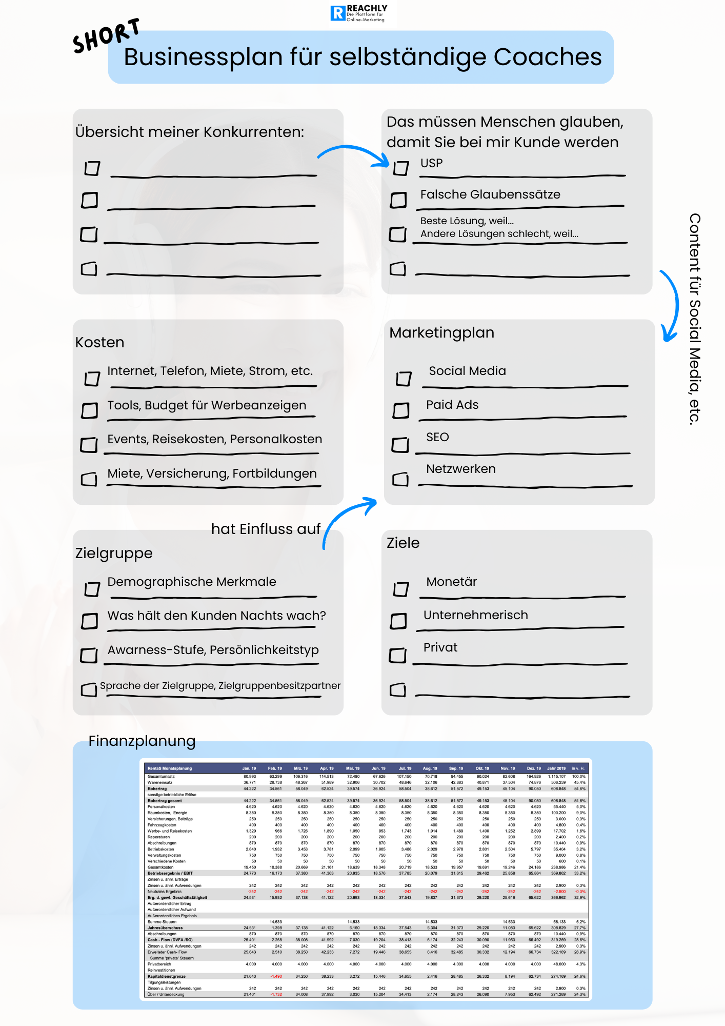 Businessplan für selbständige Coaches